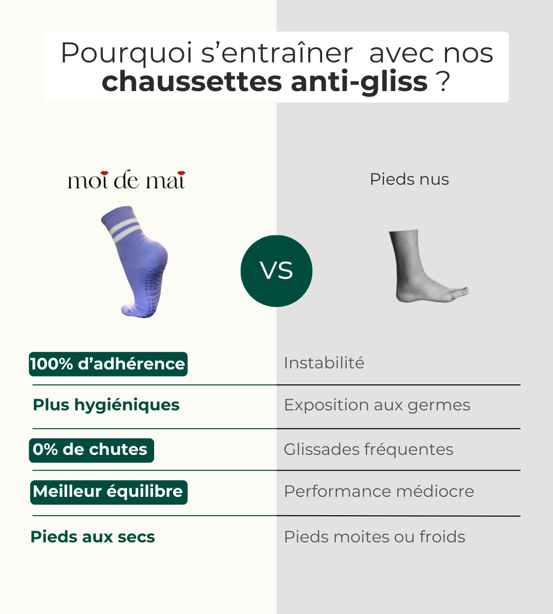 Chaussettes pilates anti-gliss'